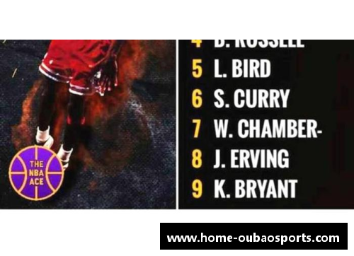 NBA球星与全球品牌：跨界代言的商业策略与影响力分析